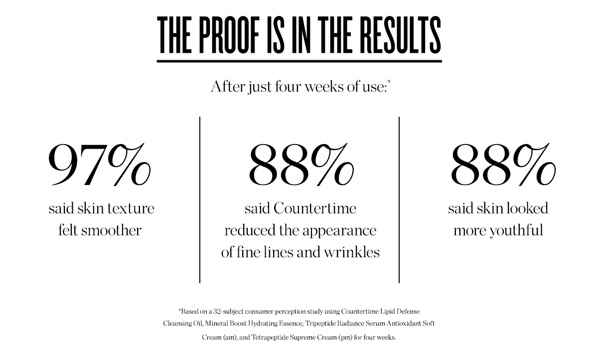THE PROOF IS IN THE RESULTS