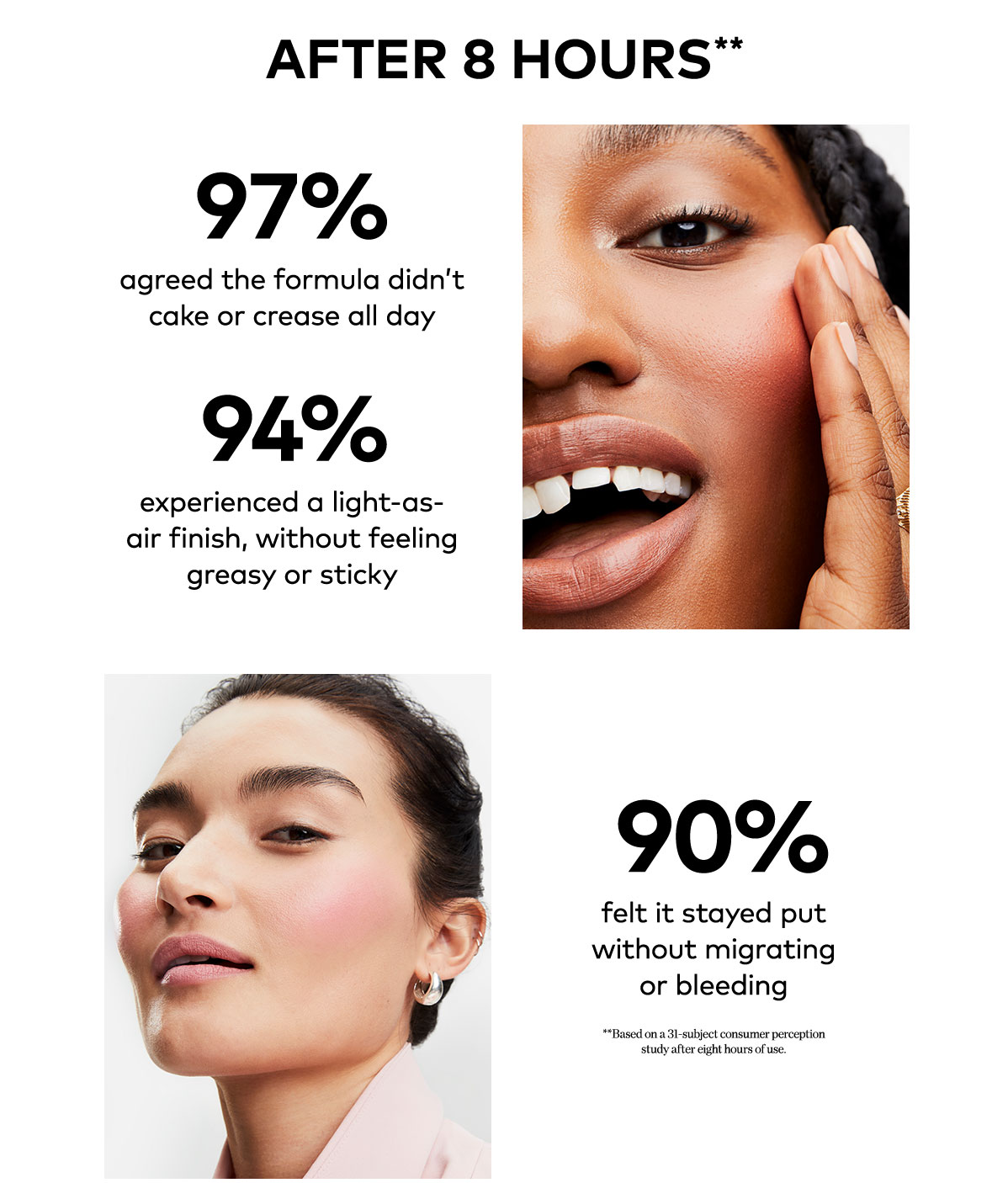 CLINICALLY PROVEN LONGWEAR FORUMLA
