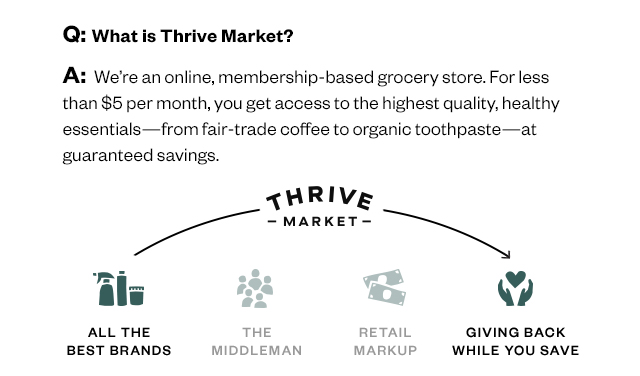 What is Thrive Market?