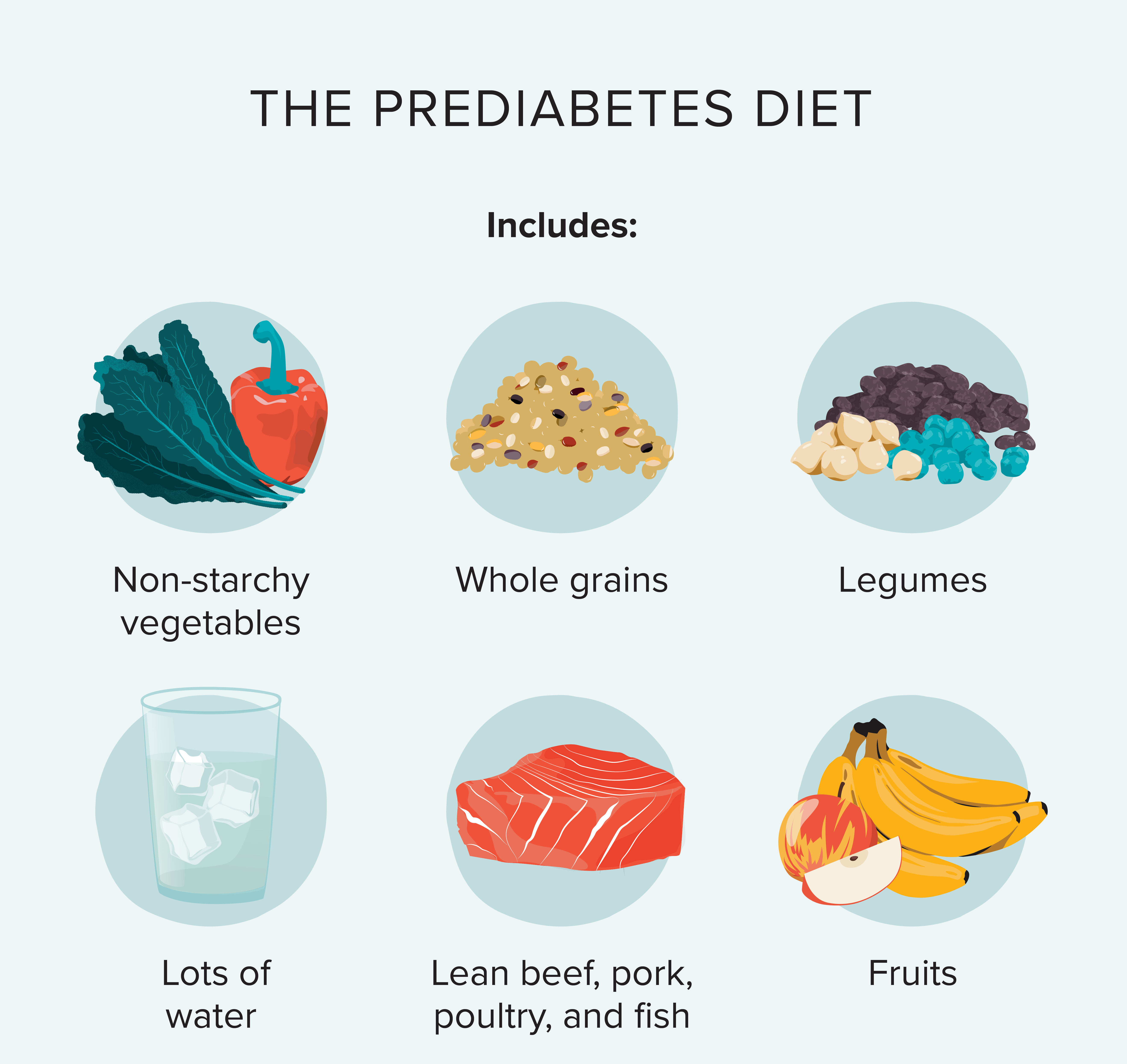 The Prediabetes Diet