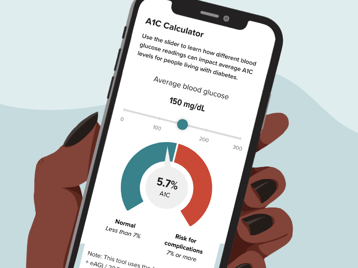A1C Level Calculator