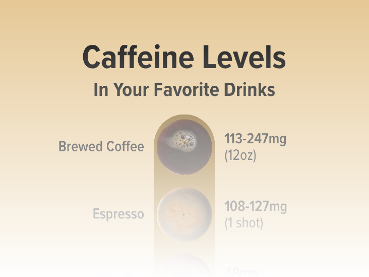 How Much Caffeine Is In Your Favorite Drink?