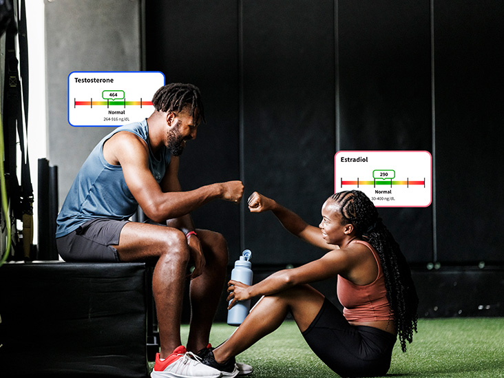 Stay On Top of Your Health with Labcorp OnDemand