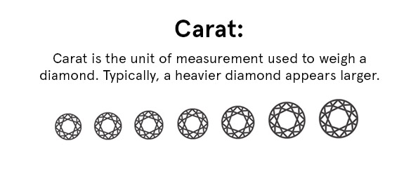 Carat