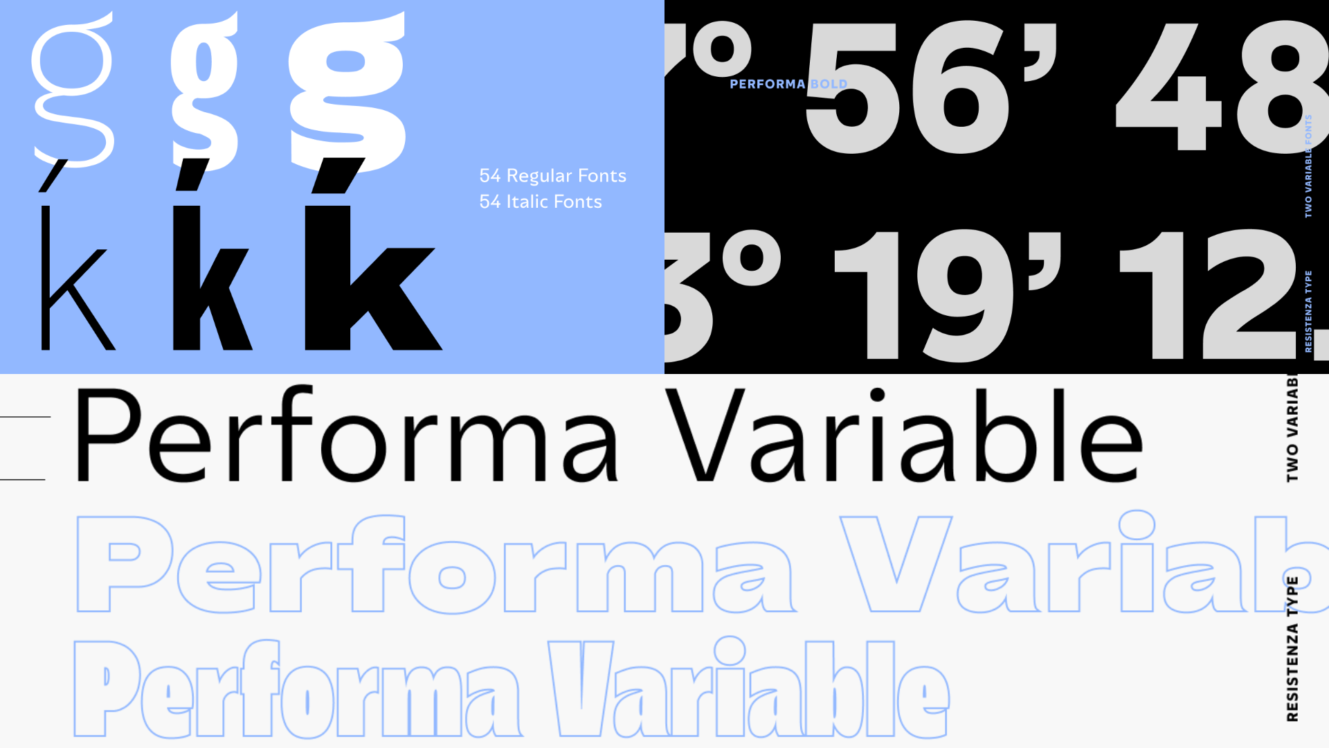 Performa Variable