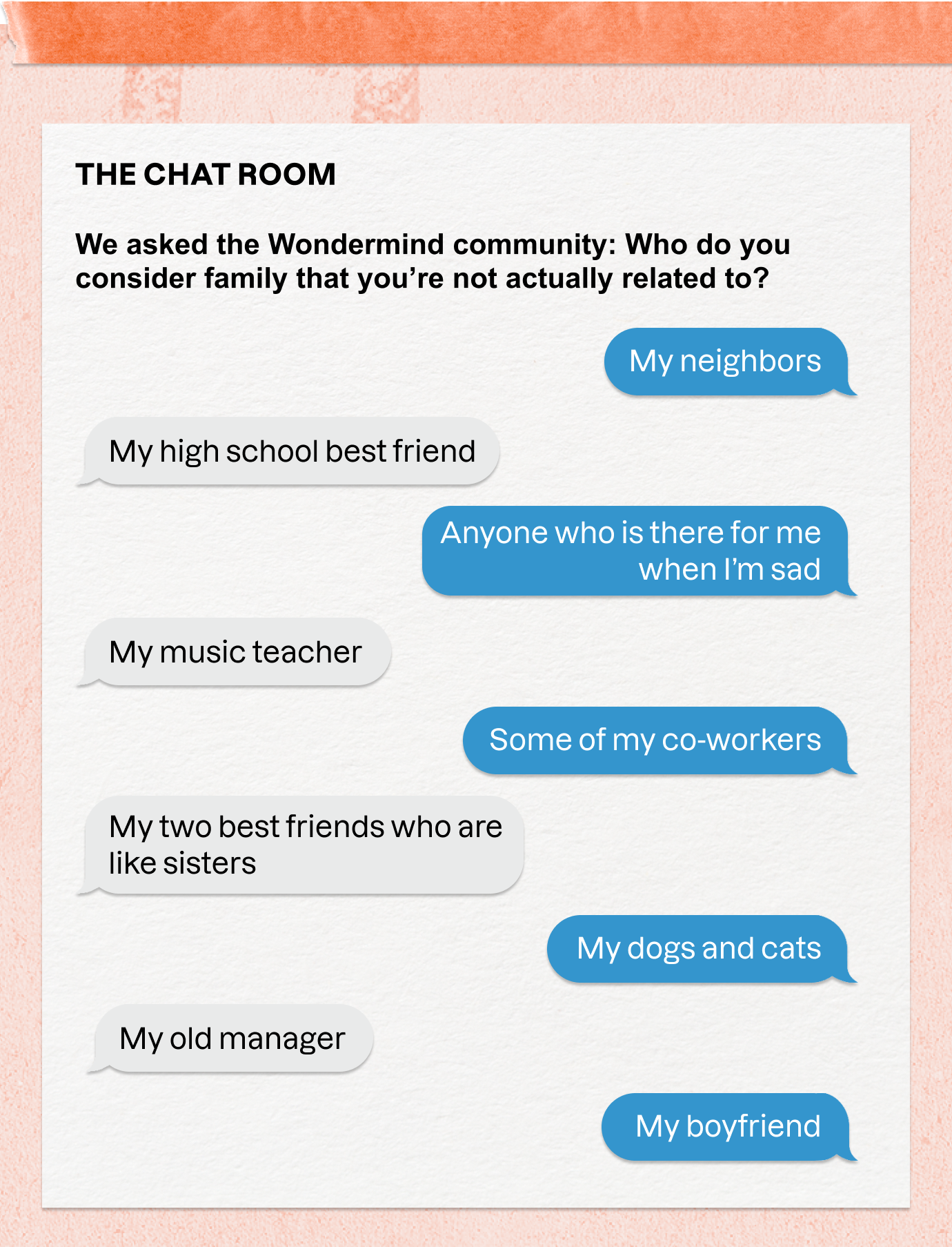 THE CHAT ROOM We asked the Wondermind community: Who do you consider family that you're not actually related to? | My neighbors | My high school best friend | Anyone who is there for me when I'm sad | My music teacher | Some of my co-workers | My two best friends who are like sisters | My dogs and cats | My old manager | My boyfriend