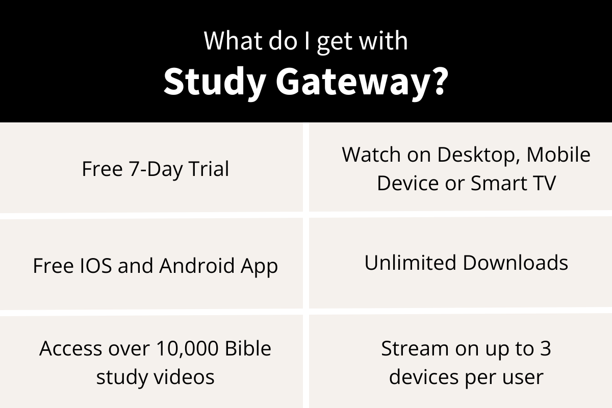 What do I get with Study Gateway