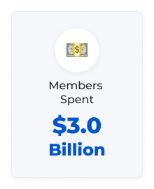 Members Spent $3.0 Billion