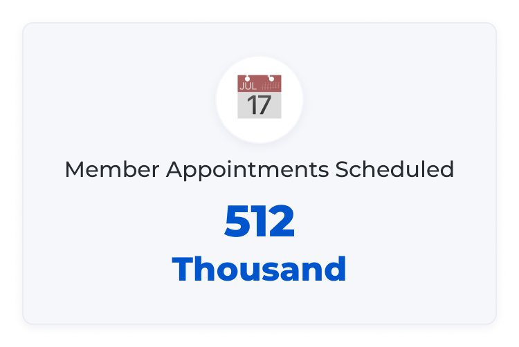 Member Appointments Scheduled 512 Thousand