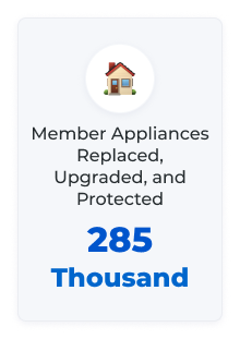 Member Appliances Replaced, Upgraded, and Protected 285 Thousand