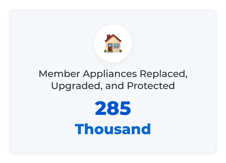 Member Appliances Replaced, Upgraded, and Protected 285 Thousand
