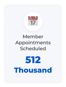 Member Appointments Scheduled 512 Thousand