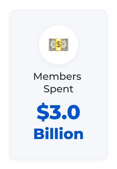Members Spent $3.0 Billion