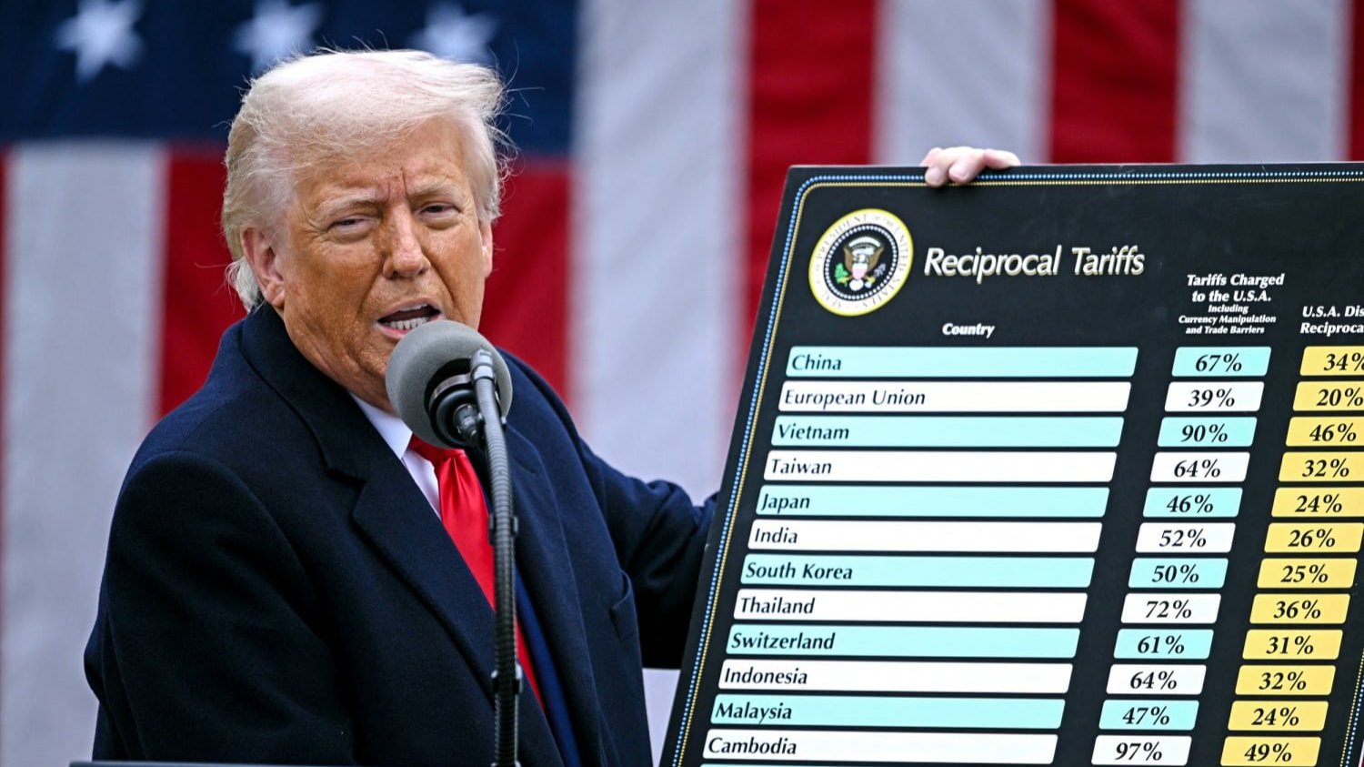 Trump and tariffs poster