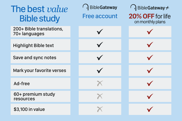 What do I get with Bible Gateway Plus?