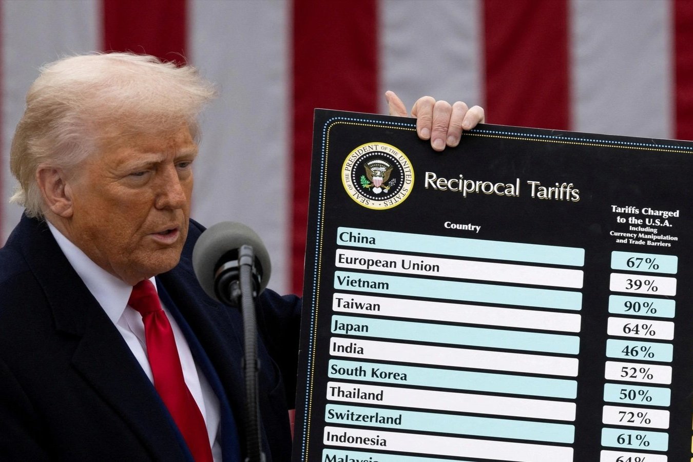 U.S. President Donald Trump delivers remarks on tariffs in the Rose Garden at the White House in Washington, D.C., U.S., April 2, 2025.