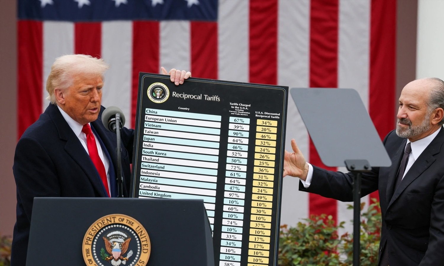 U.S. President Donald Trump holds a chart next to U.S. Secretary of Commerce Howard Lutnick as Trump delivers remarks on tariffs in the Rose Garden at the White House in Washington, D.C., 
