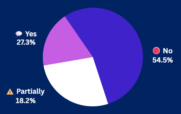 8-6-25 Pulse Check Results 8-6-25 Pulse Check Results