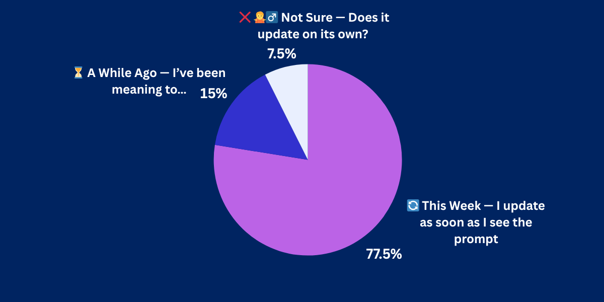 7-02-25 Pulse CheckResults 7-02-25 Pulse CheckResults