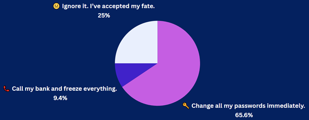 6-10-25 Security Question of the Day Results 6-10-25 Security Question of the Day Results