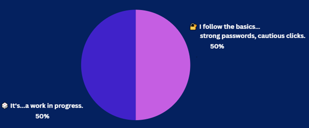 6-5-25 Security Question of the Day Results