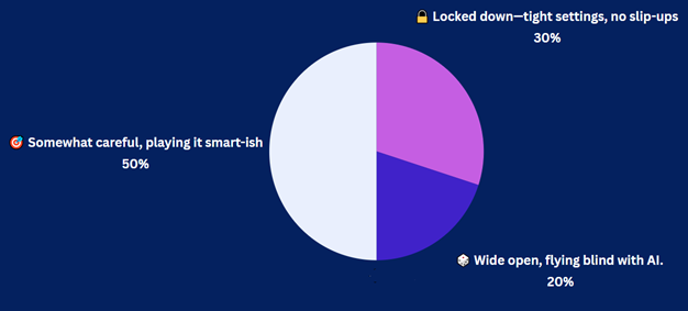 xx-xx-25 Security Question of the Day Results xx-xx-25 Security Question of the Day Results