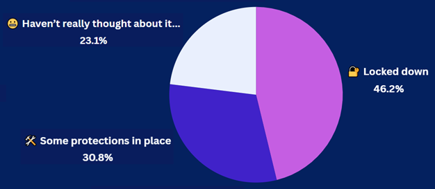xx-xx-25 Security Question of the Day Results xx-xx-25 Security Question of the Day Results