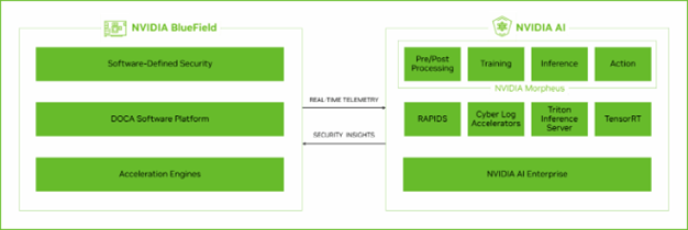 NVIDIA’s DOCA Argus Streamlines Off-Host Security