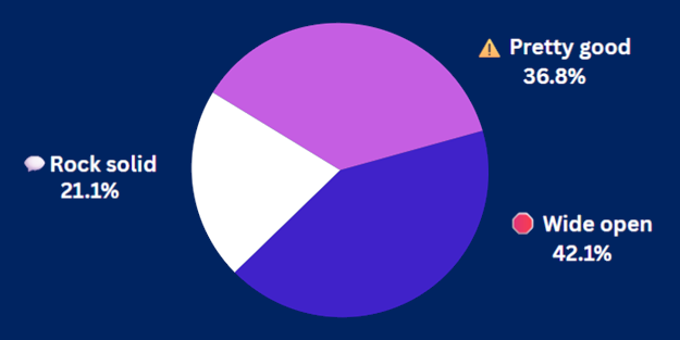 8-15-25 Pulse Check Results