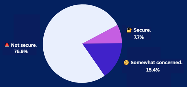 6-26-25 Pulse Check Results 6-26-25 Pulse Check Results