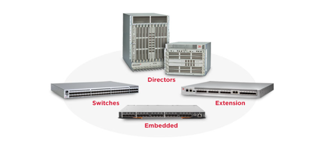 CISA Flags Active Exploits in Broadcom Brocade Fabric OS and Commvault Web Server CISA Flags Active Exploits in Broadcom Brocade Fabric OS and Commvault Web Server