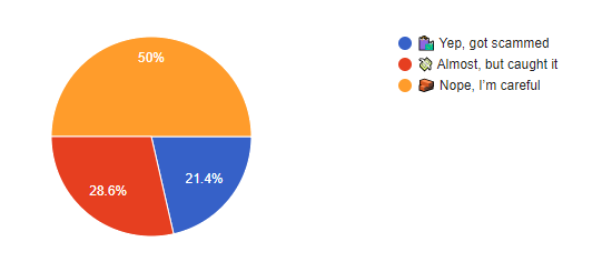 4-21-25 Security Question of the Week Results
