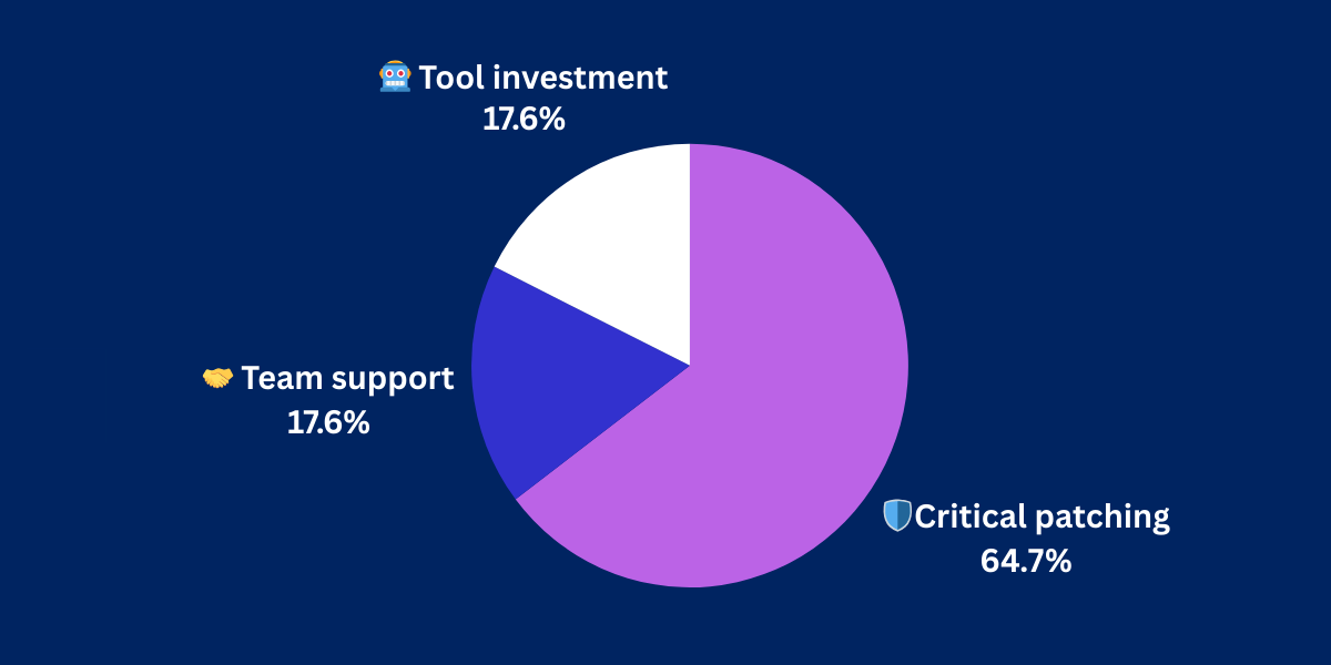 8-18-25 Pulse CheckResults