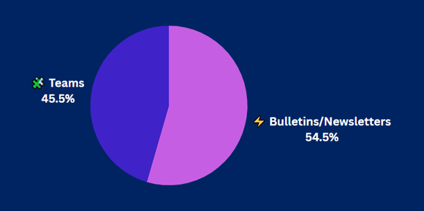 7-23-25 Pulse Check Results 7-23-25 Pulse Check Results
