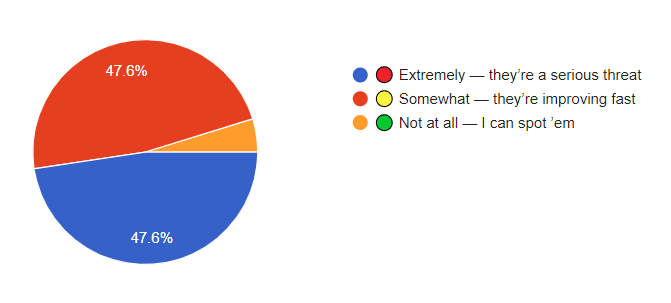4-21-25 Security Question of the Week Results