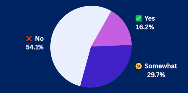 7-18-25-Pulse-Check-Results 7-18-25-Pulse-Check-Results