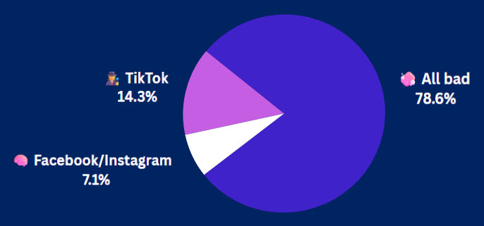 8-7-25 Pulse Check Results 8-7-25 Pulse Check Results