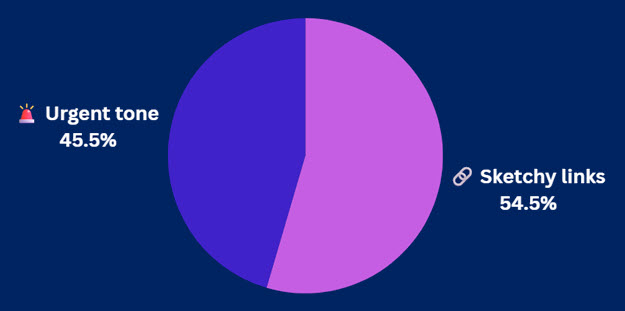 8-4-25 Pulse Check Results