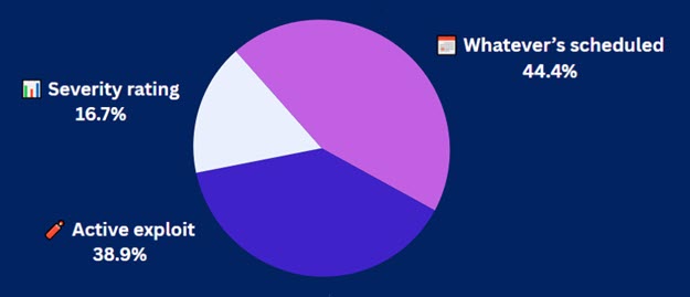 7-31-25 Pulse Check Results 7-31-25 Pulse Check Results