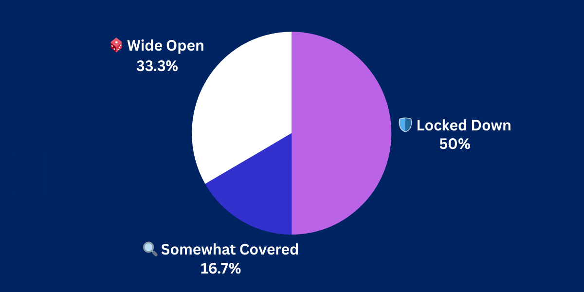 8-20-25 Pulse CheckResults 8-20-25 Pulse CheckResults