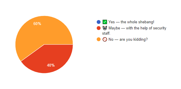 5-5-25 Security Question of the Week Results 5-5-25 Security Question of the Week Results