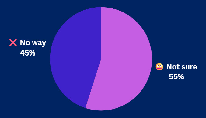 8-5-25 Pulse Check Results 8-5-25 Pulse Check Results
