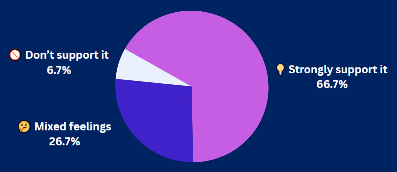 7-25-25 Pulse Check Results
