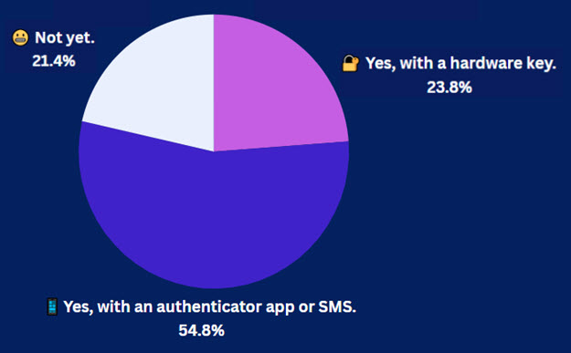 6-24-25 Pulse Check Results