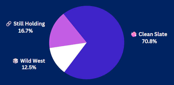 8-11-25 Pulse Check Results 8-11-25 Pulse Check Results