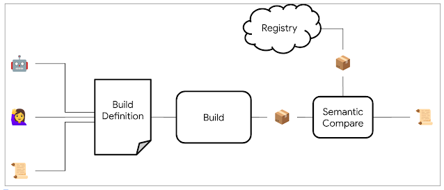 Google Unveils OSS Rebuild to Detect Tampering in Popular Open-Source Packages Google Unveils OSS Rebuild to Detect Tampering in Popular Open-Source Packages