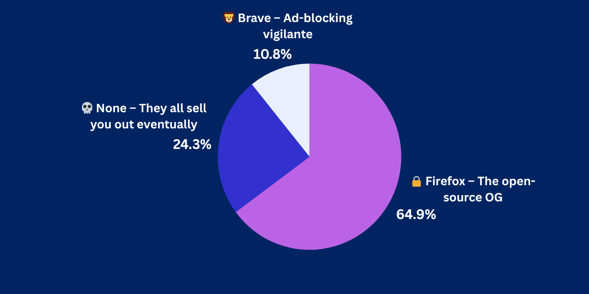 7-4-25 Pulse CheckResults 7-4-25 Pulse CheckResults