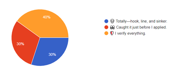 5-5-25 Security Question of the Week Results 5-5-25 Security Question of the Week Results