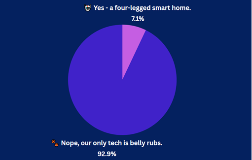 5-28-25 Security Question of the Week Results