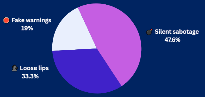 6-16-25 Pulse CheckResults